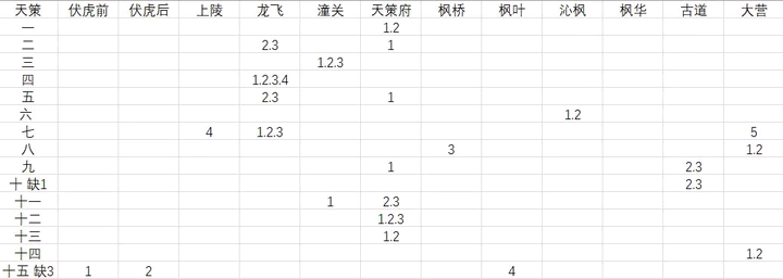 剑网3指尖江湖江湖秘天策全收录攻略 天策江湖秘收录顺序