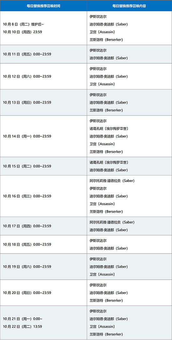 FGOFZ联动复刻卡池3