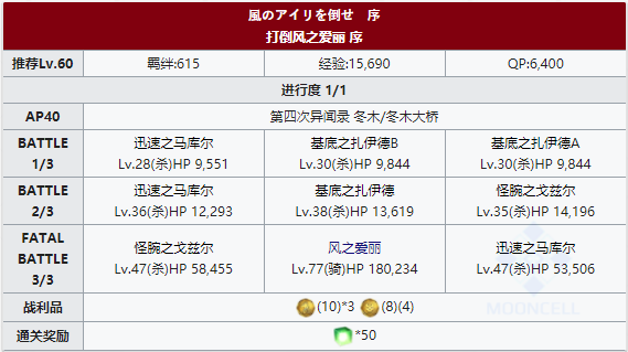 FGOFZ复刻打倒风之爱丽配置