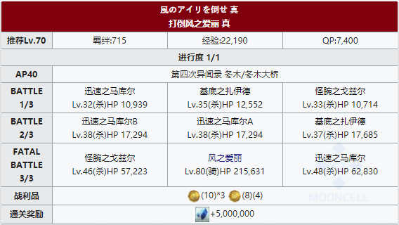 FGOFZ复刻打倒风之爱丽