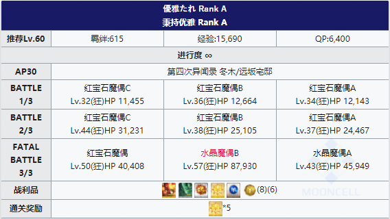 FGOFZ复刻远坂宅邸