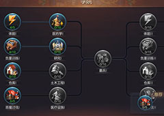 魔法门之英雄无敌王朝学院科技系统介绍