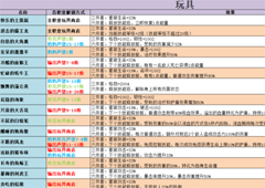 不休的乌拉拉玩具大全 所有玩家效果一览