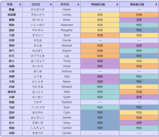 精灵宝可梦剑盾