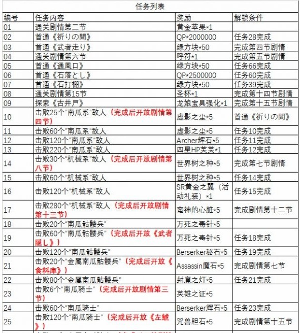 命运冠位指定