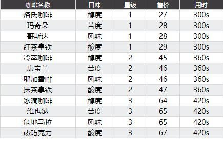 双生视界咖啡价格