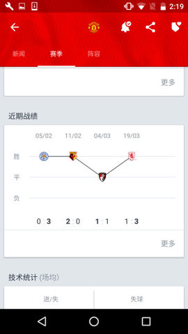Onefootball中文版 11.2.1.366 安卓最新版