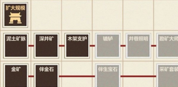 模拟江湖金矿图纸 金矿怎么建造