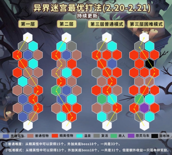剑与远征情人节活动迷宫怎么打
