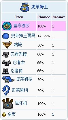 泰拉瑞亚专家模式Boss掉落物一览 其一