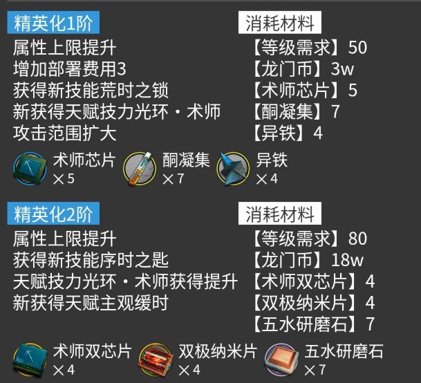 明日方舟刻俄柏精二材料
