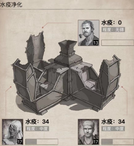 荒野日记活过190天攻略 科技篇