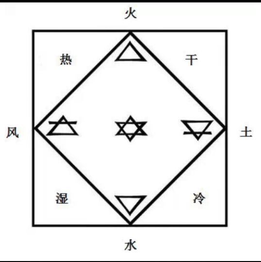 荒野日记炼金术原理及配方一览