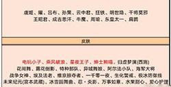 王者荣耀2月25日皮肤碎片商店兑换表  皮肤碎片可以换什么