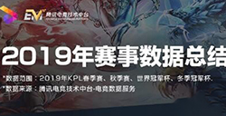 王者荣耀2020kpl春季赛官方公告：采用线上赛制并调整开赛时间