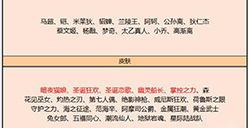 王者荣耀3月10日皮肤碎片换什么好 3月10日皮肤碎片兑换攻略