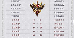 王者荣耀s19赛季继承表官方版  s19赛季段位掉段对照表