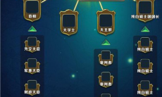 剑与家园官职系统类别图鉴_官职系统有哪些