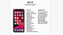 ios14淘汰机型有哪些_ios14淘汰机型介绍