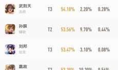 王者荣耀五五开黑节英雄胜率怎么样_五五开黑节英雄胜率介绍分享