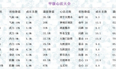 武侠Q传心法满级属性一览表_武侠q传满级属性表有哪些