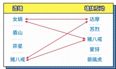 王者荣耀哪些英雄之间的墙体技能能够配合_英雄之间利用墙体技能配合方案分享