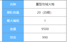 剑与家园重型攻城火炮图鉴介绍_重型攻城火炮属性怎么样