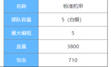 剑与家园标准机甲图鉴介绍_标准机甲属性怎么样