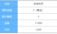 剑与家园改良机甲图鉴介绍_改良机甲属性怎么样