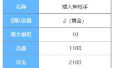 剑与家园矮人神枪手图鉴介绍_矮人神枪手属性怎么样