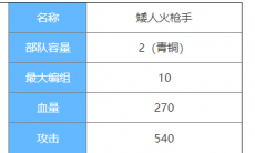 剑与家园矮人火枪手图鉴介绍_矮人火枪手属性怎么样