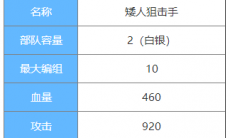剑与家园矮人狙击手图鉴介绍_矮人狙击手属性怎么样