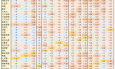 凹凸世界角色礼物好感度是多少_礼物好感度一览表