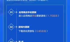 王者荣耀一般更新包多大_游戏内更新机制更新包优化说明