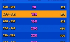 荒野乱斗星光点数奖励有多少_国服星光点数功能介绍