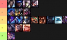 云顶之弈10.版本剑狙阵容怎么运营_10.11版本剑狙运营攻略