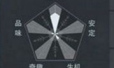 一梦江湖家园整洁度提升方法介绍_整洁度怎么提升