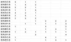 一梦江湖采风二级合成配方_采风配方大全