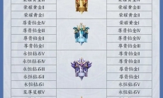 王者荣耀S20赛季段位继承表分享_S20赛季段位继承规则介绍