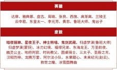 王者荣耀S20赛季商城内容更新了什么_S20赛季商城更新内容分享