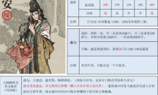 江南百景图潘安珍宝怎么搭配_江南百景图潘安珍宝推荐