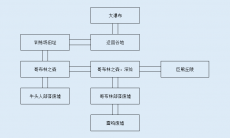 大千世界前十级在那刷_大千世界10级前刷怪位置推荐