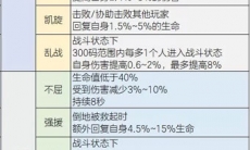 明日之后怎么给装备赋能_明日之后装备赋能系统介绍