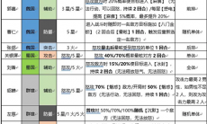 三国志幻想大陆硬控武将有哪些_三国志幻想大陆硬控武将分析