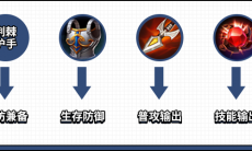 王者荣耀装备调整的起因是什么_王者荣耀为什么要调整装备