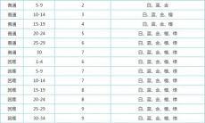 魔渊之刃装备怎么掉落_魔渊之刃装备掉落规则一览