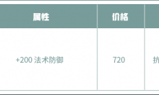 王者荣耀暗夜小甲有什么属性_王者荣耀暗夜小甲作用介绍