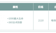 王者荣耀永夜守护有什么属性_王者荣耀永夜守护作用介绍