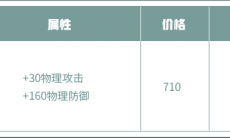 王者荣耀荆棘护手有什么属性_王者荣耀荆棘护手作用介绍