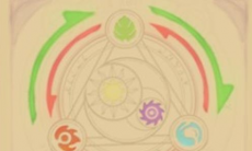 元素方尖属性相克介绍_属性克制关系